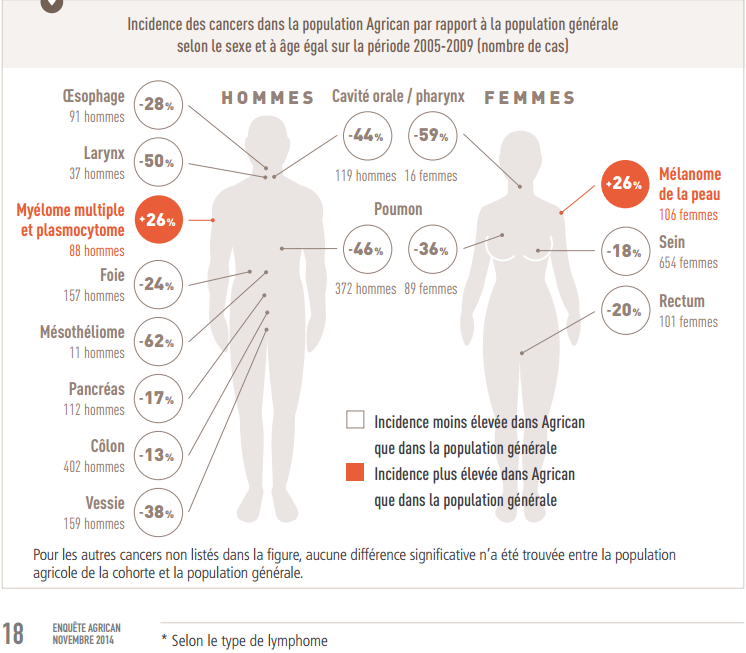 https://i.postimg.cc/cL0vRcy1/agrican-incidence-cancer.png