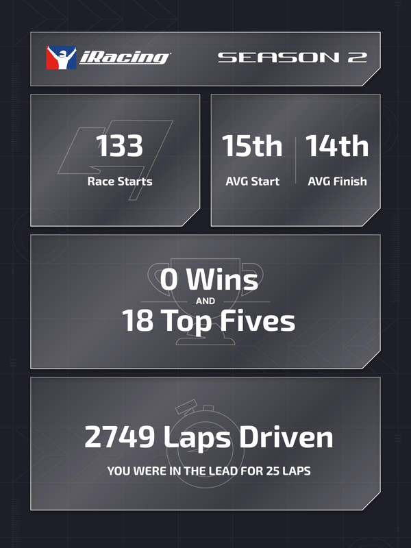 i-Racing-Recap-S2-2026.png