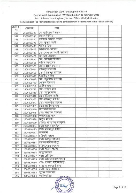 BWDB-Estimator-Exam-Result-2026-PDF-11