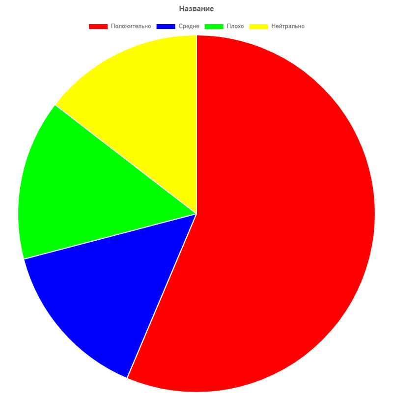 chart.png