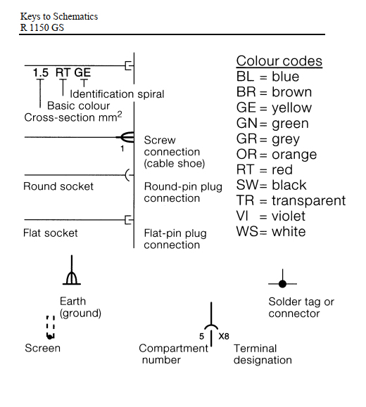 Keys to schematics
