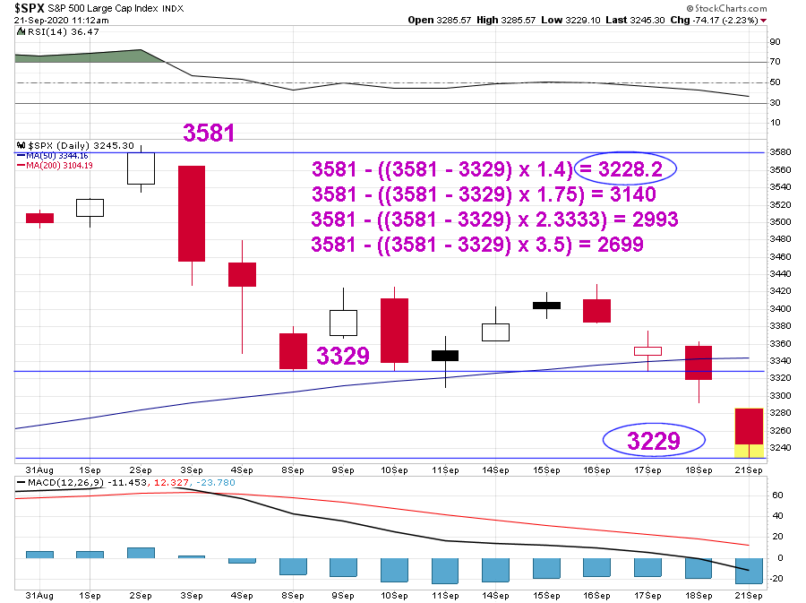 SPX-1st-Target2.png