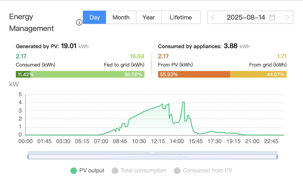 Capture d’écran 2025-08-19 à 17.09.06