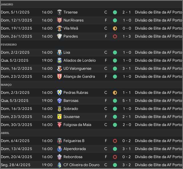 resultadoselite.png