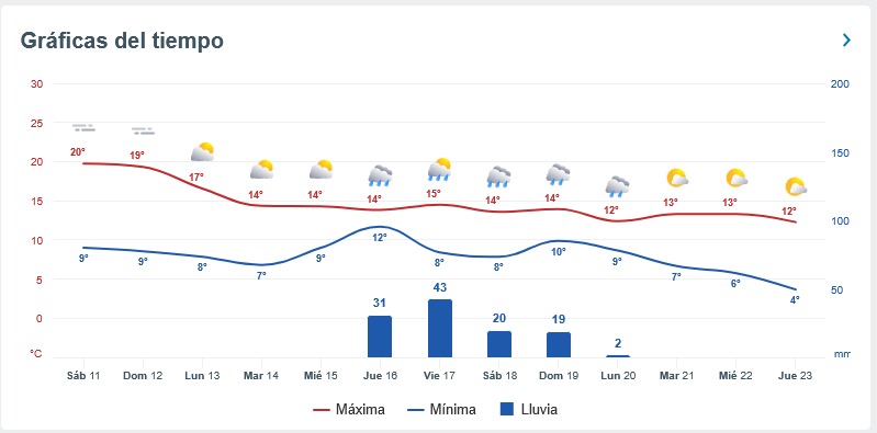 Screenshot-2026-07-11-at-02-40-24-El-Tiempo-en-Vina-del-Mar-proxima-semana-Meteored-Chile.png