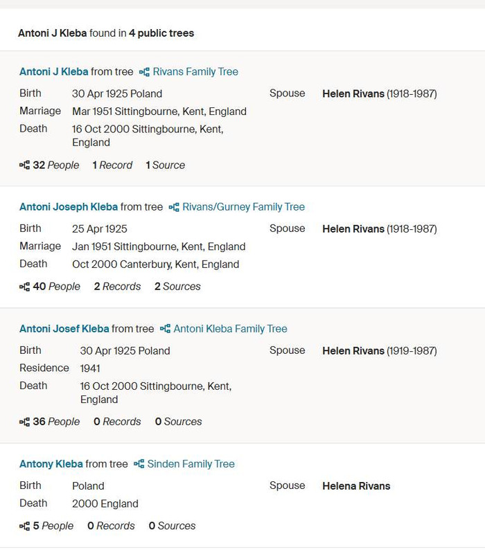 Antoni Kleba Ancestry trees