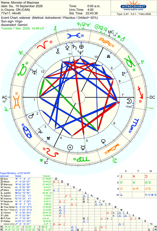 astro 2at monster of mazinaw 53343 3854504