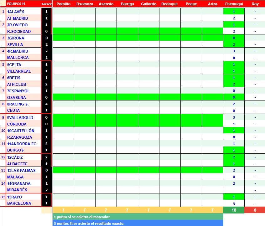 PRONOSTICOS CHEMUQUI