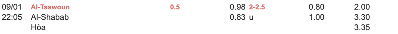 Tỷ lệ kèo Al Taawon vs Al-Shabab