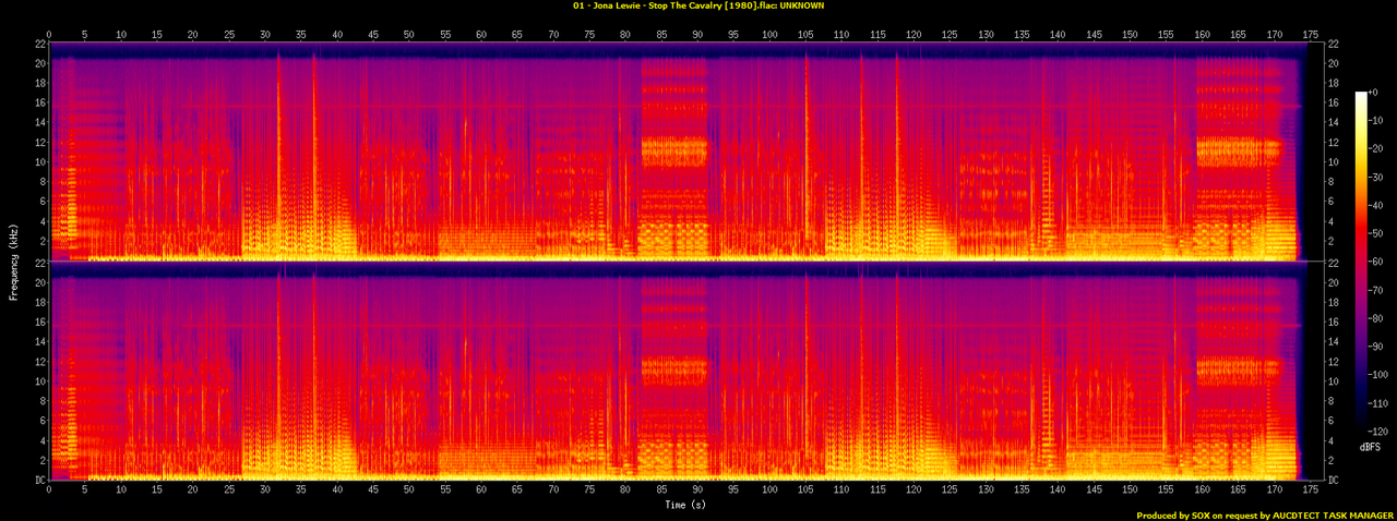 01 - Jona Lewie - Stop The Cavalry [1980].flac.spectrogram
