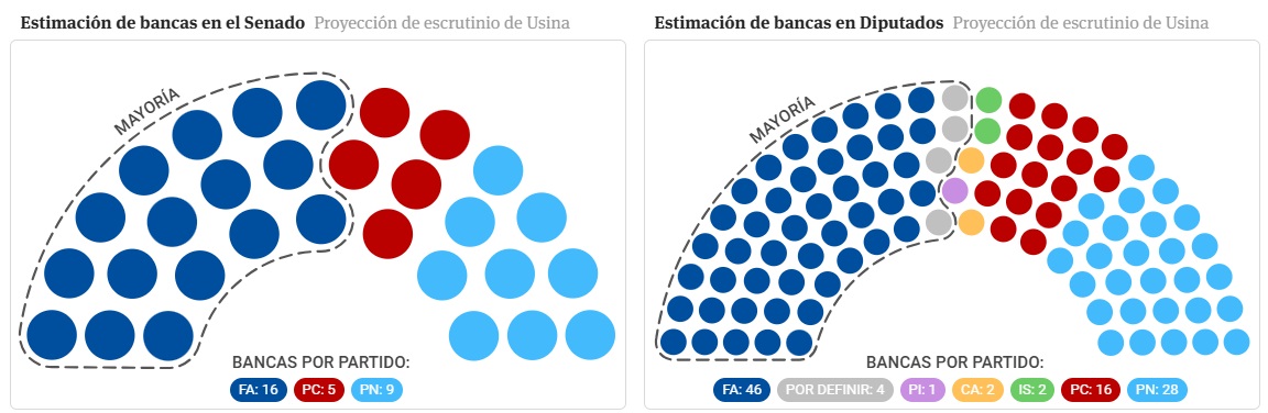 flyeleccionesuruguayoctubre20241