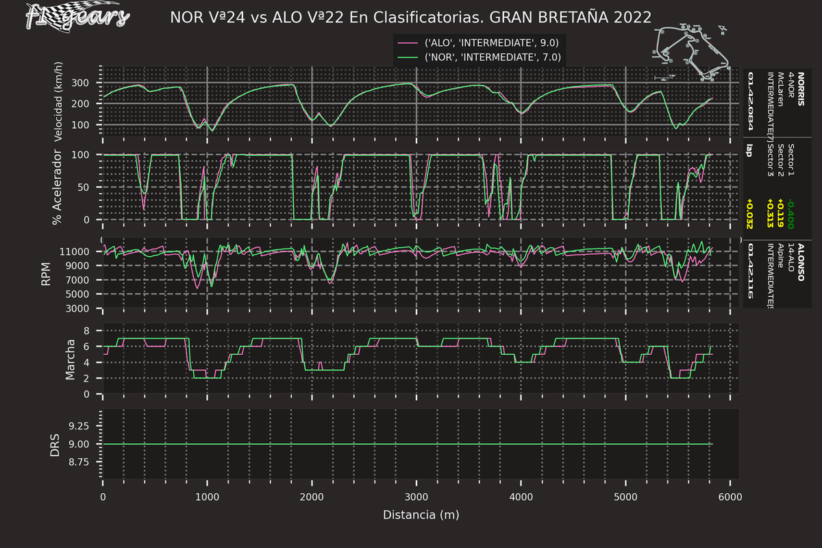 2022_10_Q-NOR Vª24-ALO Vª22_SARD_tel