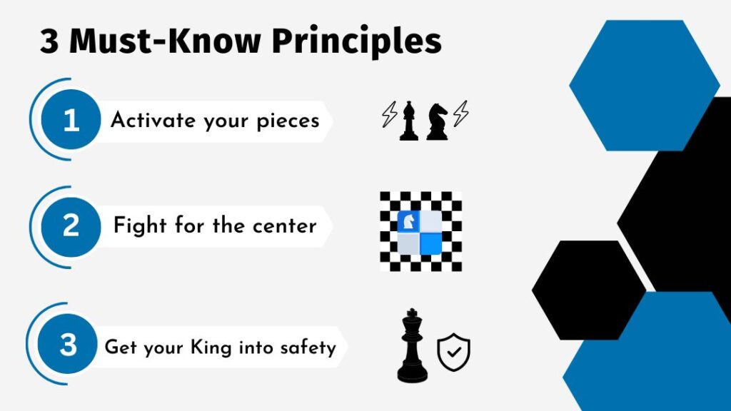 Chess Strategy: Basic Opening Moves 