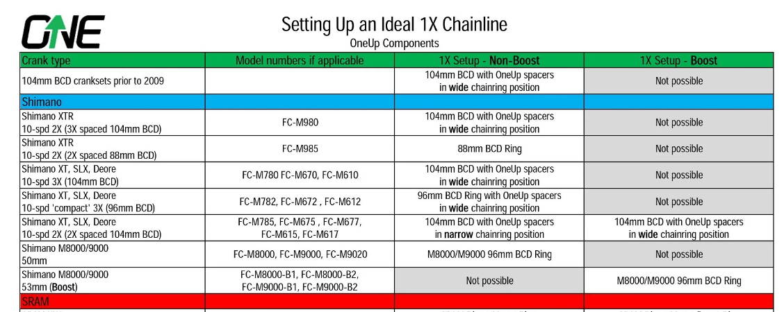 Non boost crankset discount on boost frame