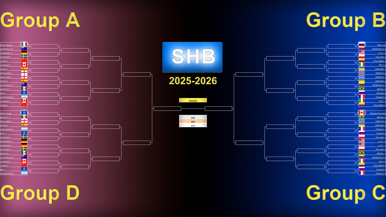 Tournament board (2025-2026)