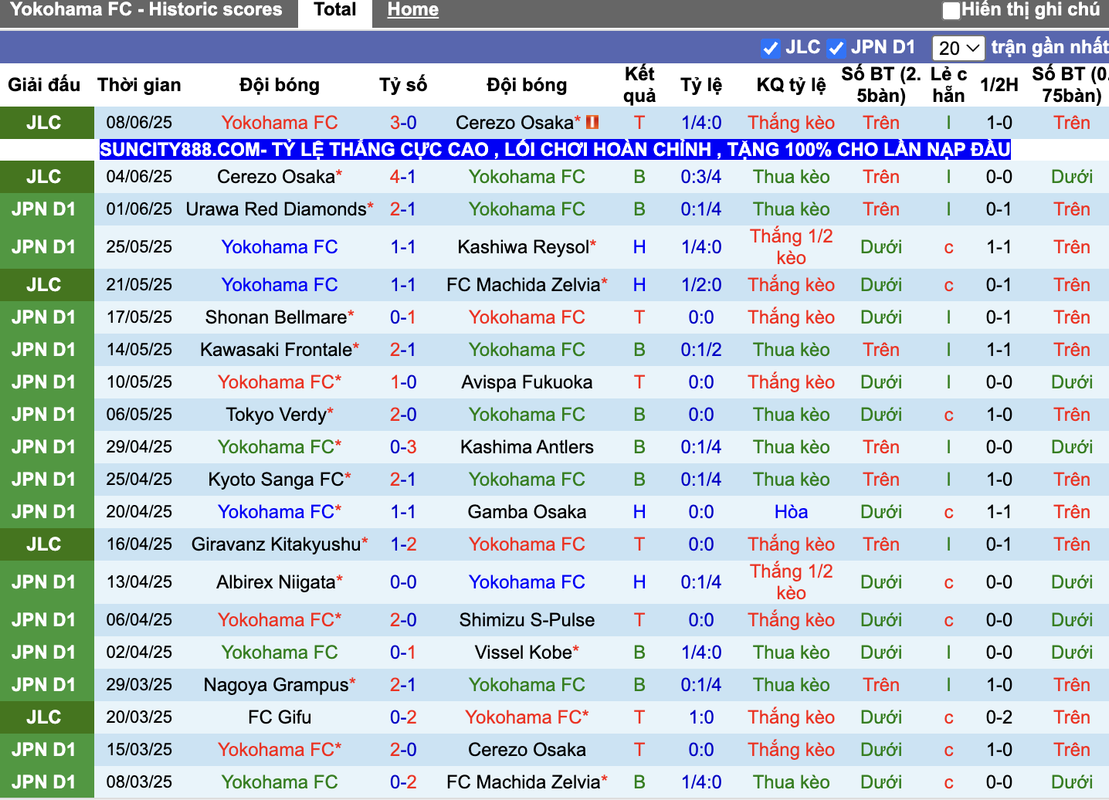 Phong độ Yokohama FC