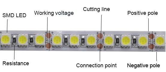 what-are-led-strip-lights.jpg