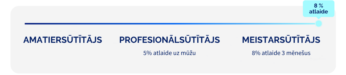 MEISTARSŪTĪTĀJS
