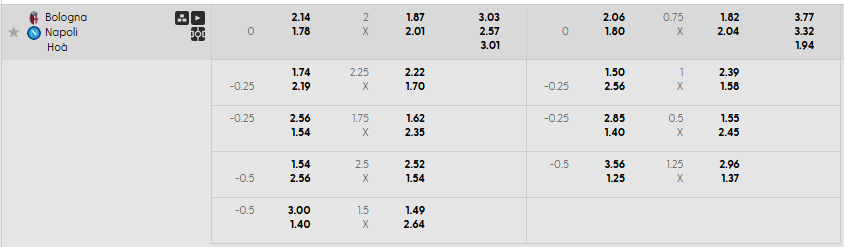 Tỷ lệ kèo Bologna vs Napoli