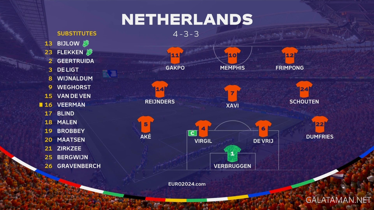 [Image: 06-21-20-20-00-BBC-One-HD-Netherlands-vs...00-513.jpg]