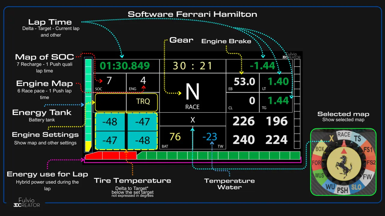 3-Display-Hamilton-Ferrari.webp