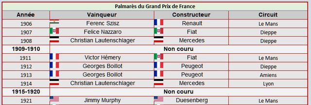 1921 French Grand Prix 1