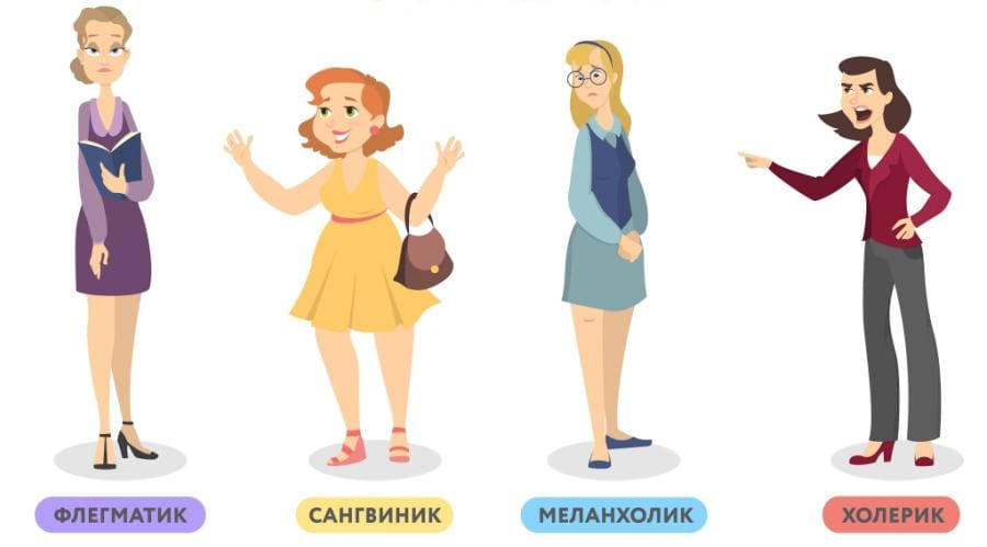 Характер человека - неочевидные грани, формирование и удивительные исследования Характер человека - неочевидные грани, формирование и удивительные исследования