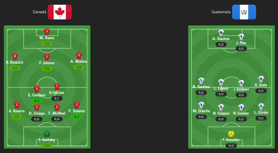 alineaciones-CAN-GUA.png