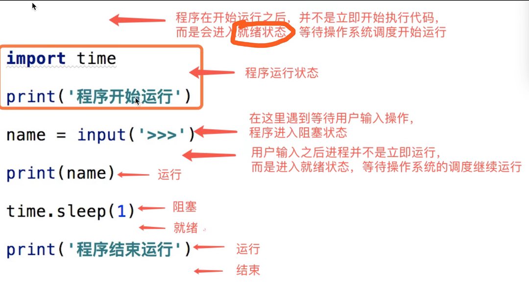 三态解说