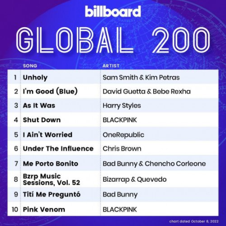 Billboard Global 200 - 08 October (2022)