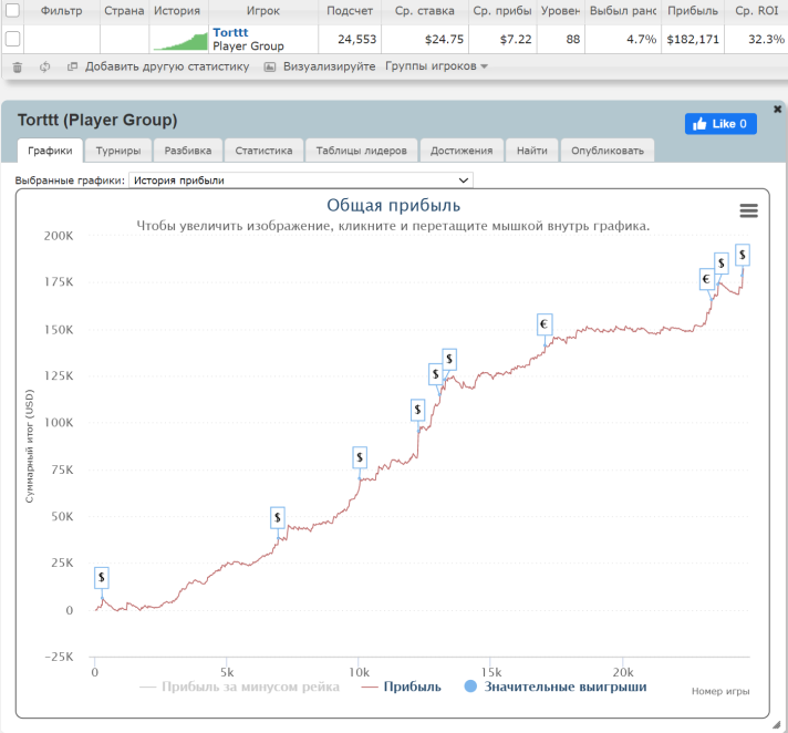 тортоф алиас