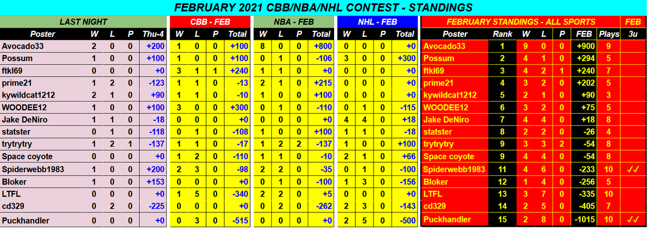 Screenshot-2021-02-05-February-2021-CBB-NBA-NHL-Monthly-Contest-Google-Drive.png