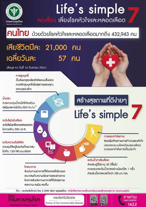 7 Life's simple ลดเสี่ยง เลี่ยงโรคหัวใจและหลอดเลือด