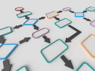 Minimax Flow Diagram
