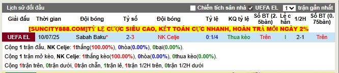Thành tích đối đầu NK Celje vs Sabah Baku