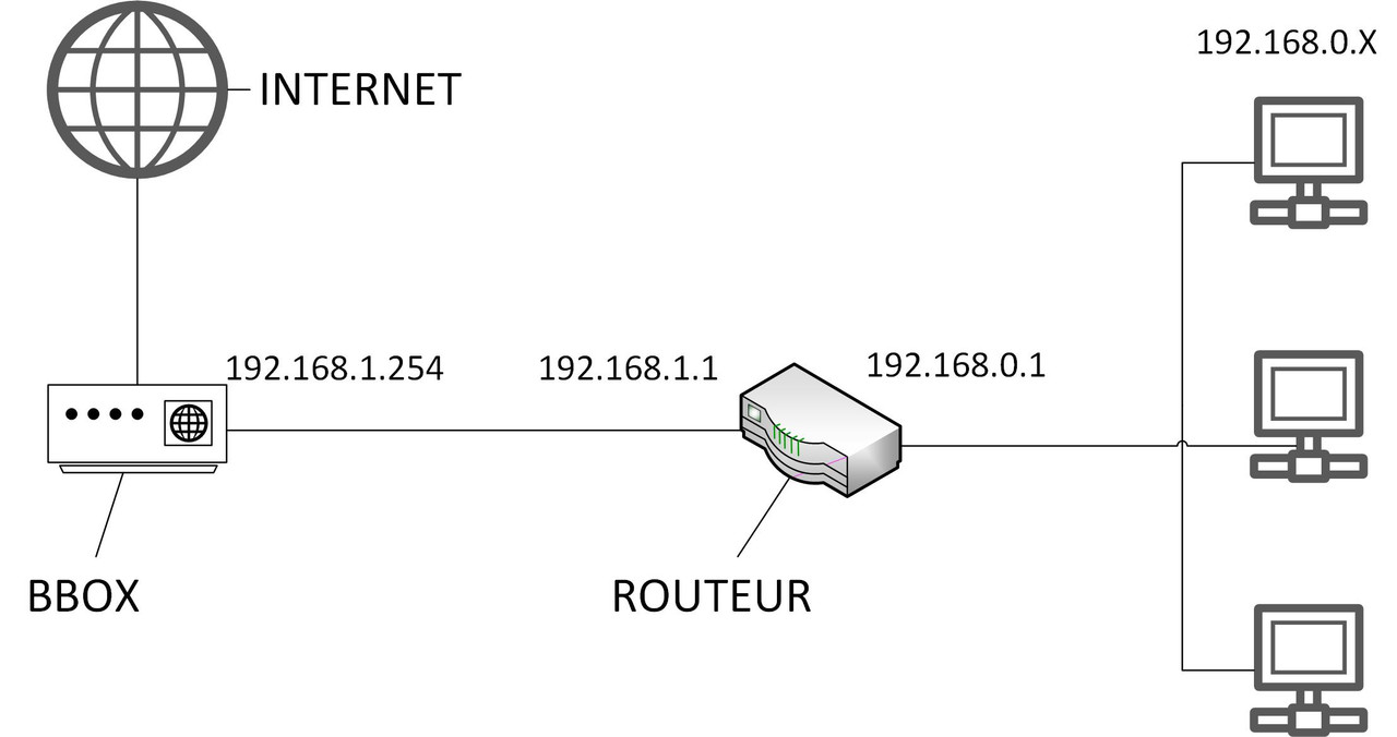 https://i.postimg.cc/cLLTZPtr/Sch-ma-du-r-seau.jpg