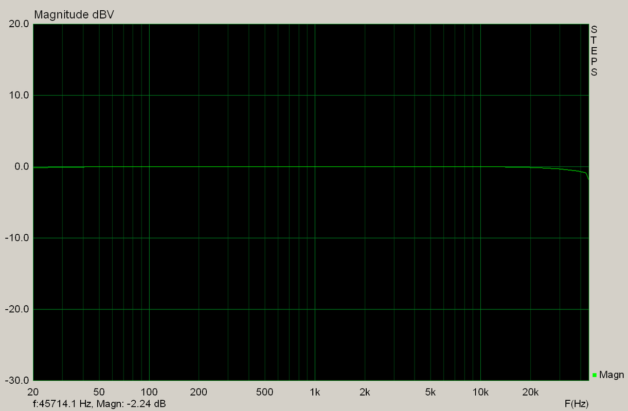 [Bild: Frequenzgang-Steps-20-45k.png]