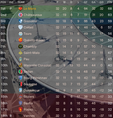 https://i.postimg.cc/cLMb2CQn/Le-Mans-Table-End-Apr2023.png