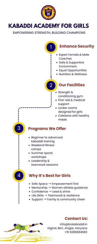 Kabaddi Academy for Girls