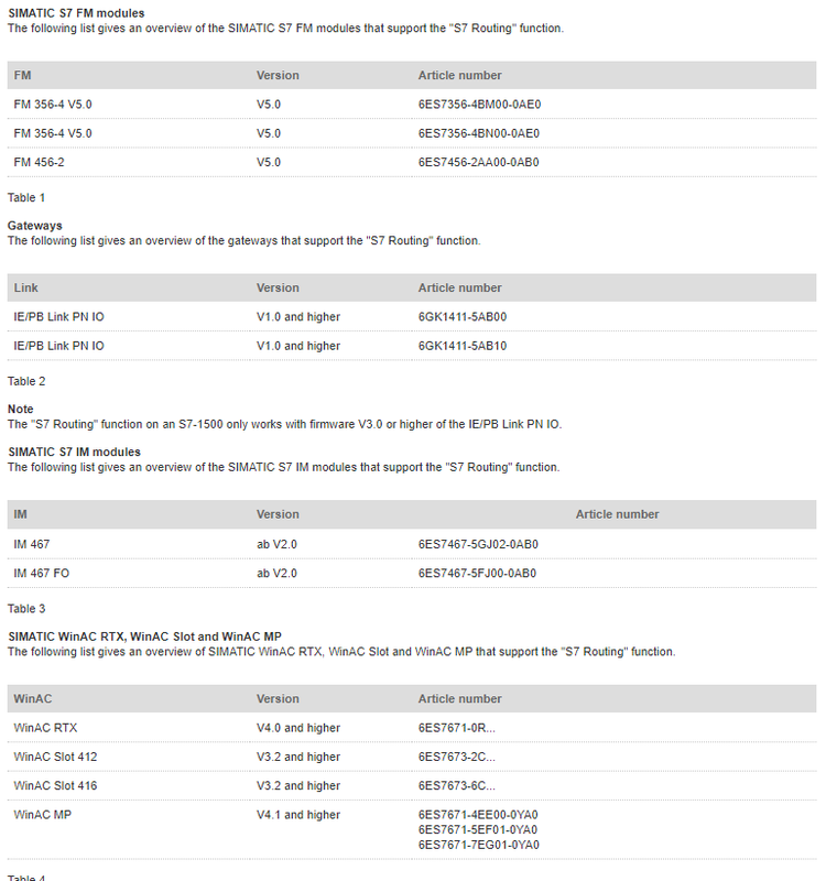 Which modules support the "S7 Routing" function in Which modules support the "S7 Routing" function in