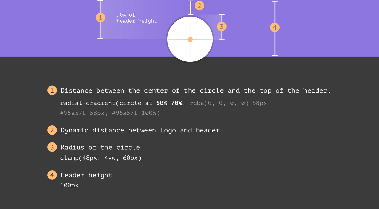 Виріз в елементах: CSS чи SVG?