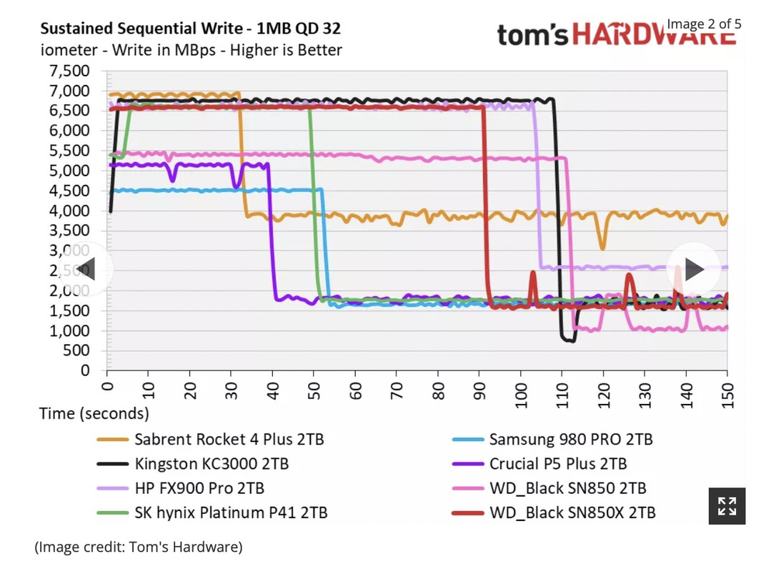 Century Reveals RAID 0 M.2 NVMe Thunderbolt 3 External Exclosure