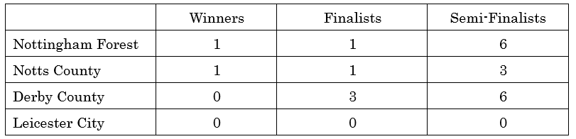FA-Cup-record.png