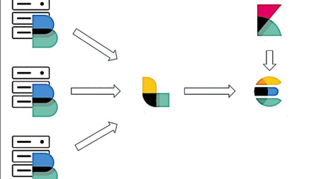 Real Time Data Ingestion in Elasticsearch through kafka