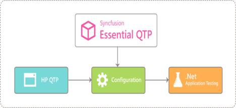 Syncfusion Essential QTP 20.3.0.56