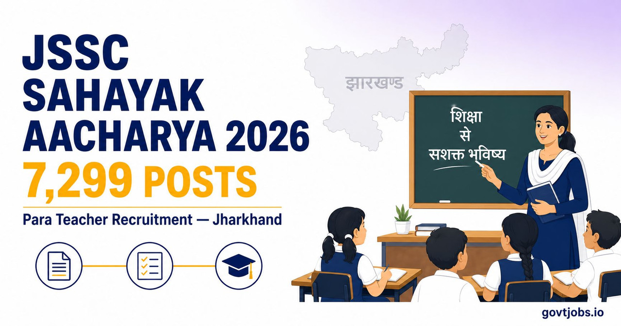 JSSC Sahayak Aacharya Recruitment 2026 — 7,299 Para Teacher Posts Complete Guide JSSC Sahayak Aacharya Recruitment 2026 guide showing 7299 Para Teacher posts in Jharkhand with eligibility and exam pattern