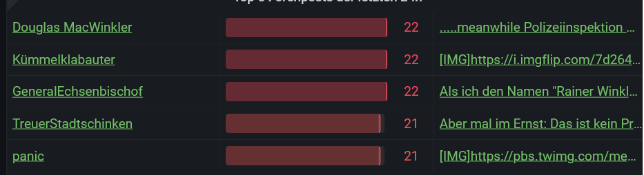 Screenshot-2023-03-03-at-21-05-38-gelachtwird-net-Masters-Grafana.png