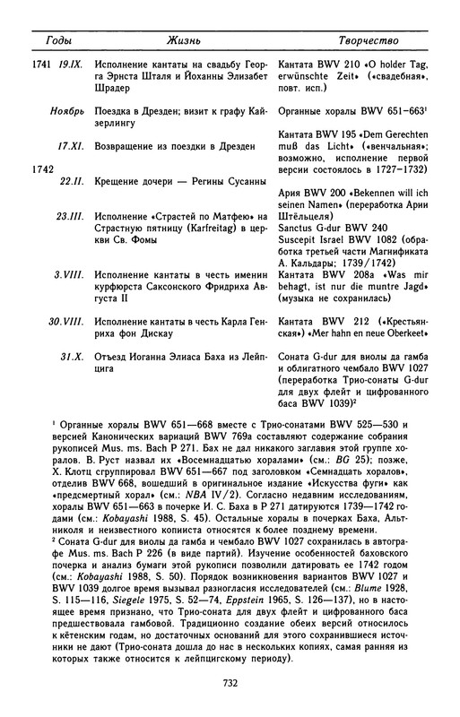 p0735