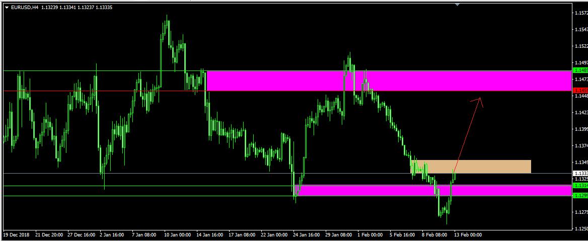 EUR/USD in Technical_eu3