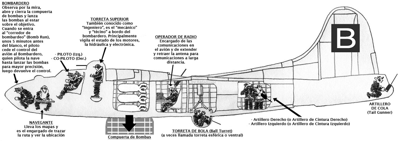 Esquema-B-17.jpg